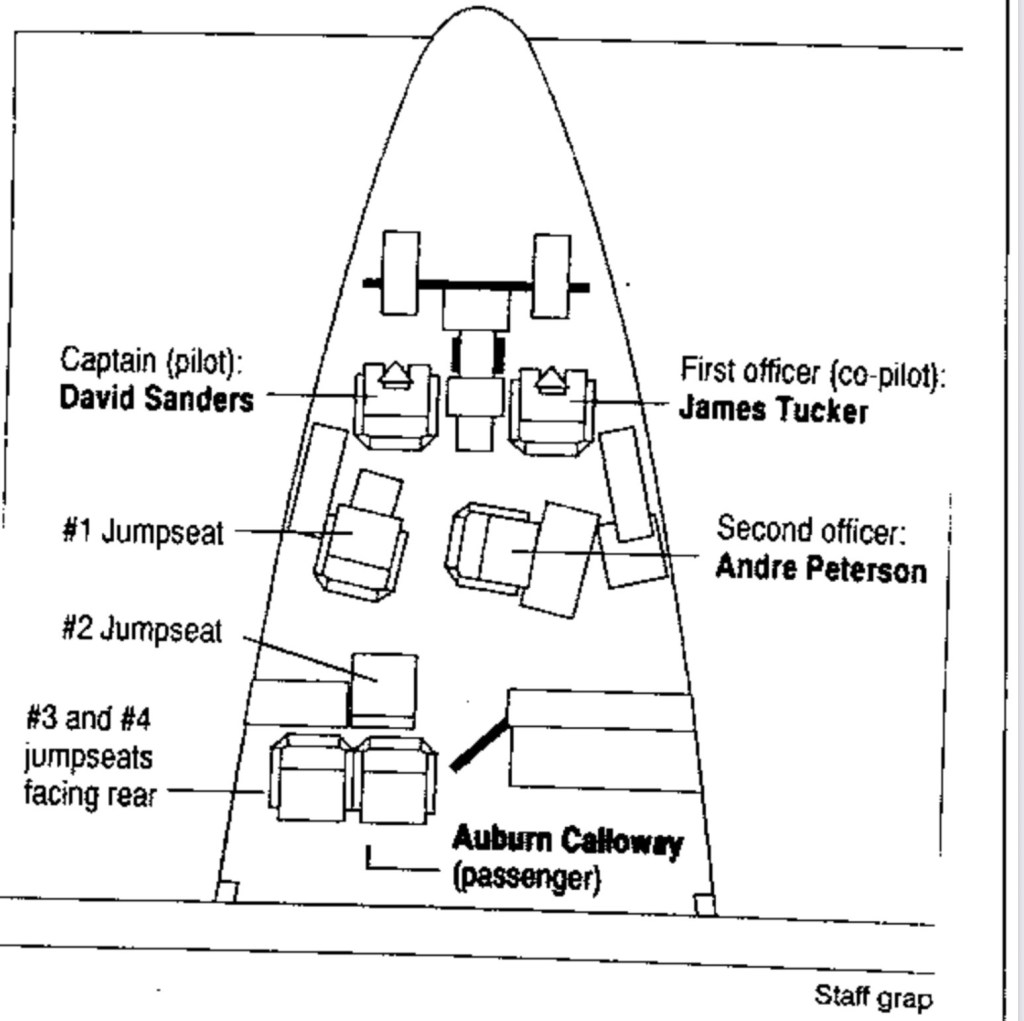 Diagram of an aircraft cockpit layout, indicating seating positions for the captain (David Sanders), first officer (James Tucker), second officer (Andre Peterson), and several jumpseats, with a passenger position labeled (Auburn Calloway).