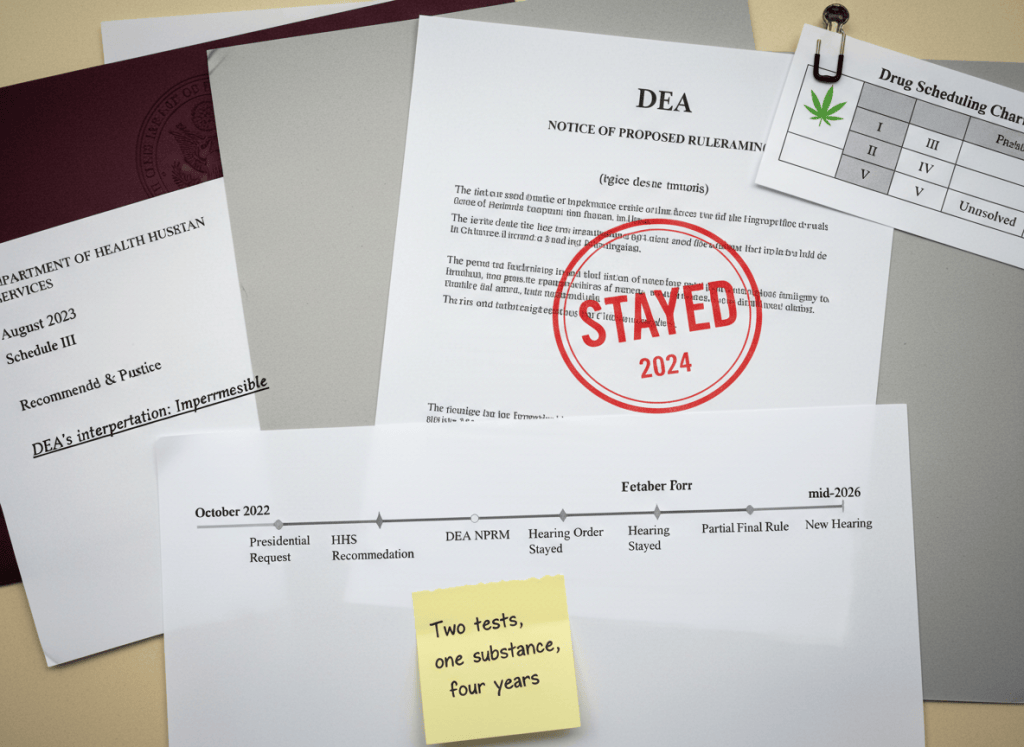 Documentary-style flat-lay on a federal regulatory desk. Center: a DEA "Notice of Proposed Rulemaking" stamped with a red "STAYED" mark, dated 2024. To the left, an HHS recommendation letter recommending "Schedule III," dated August 2023. Next to it, a Department of Justice Office of Legal Counsel opinion memo with "DEA's interpretation: Impermissible" underlined. A printed timeline on legal paper shows a horizontal arrow from October 2022 to mid-2026, with labeled milestones: "Presidential Request," "HHS Recommendation," "DEA NPRM," "Hearing Stayed," "Executive Order," "Partial Final Rule," "New Hearing." A sticky note reads: "Two tests, one substance, four years." In the corner, a small green leaf icon clipped to a scheduling chart, unresolved. Muted institutional palette — cream, gray, DOJ seal burgundy, fluorescent light.