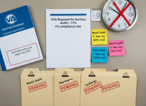 Documentary-style flat-lay on a VA administrative desk. Center: a printed audit report cover reading "VHA Requests for Services Audit — 17% compliance rate." A large wall clock shows three days marked off on a calendar beside it, with a red X through day 4 through 10. Sticky notes scattered around: "Mental Health: 10 days avg. (68% miss)", "Neurosurgery: 9 days (49% miss)", "Cardiology: 6 days (50% miss)." A printed VHA field guidebook is open to a page reading "3 Business Day Standard." A bureaucratic memo reads: "Corrective action plan target: July 2027." Three manila folders are labeled "Mental Health," "Neurosurgery," and "Cardiology" — each stamped "PENDING." The mood is institutional inertia and clinical urgency in quiet collision. Muted government palette — VA blue, manila, red warning accents, fluorescent-lit beige.