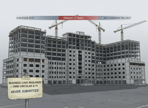 A wide establishing shot rendered in a cold, overcast editorial illustration style. A massive partially-constructed hospital building dominates the frame — scaffolding still visible, cranes idle, some windows dark. A construction timeline chart is superimposed across the sky like a ghost: a horizontal bar labeled "Authorized: 2010" on the left stretches to a narrow bar on the right labeled "Est. completion: Nov 2027." The gap between them is enormous and shaded red. In the foreground, a small sign reads: "Business Case Required — OMB Circular A-11." Below it, someone has taped a handwritten note: "Never submitted." The building's shadow falls across an empty parking lot. Pale, overcast sky. Muted palette — construction yellow, concrete gray, bureaucratic beige, warning red. Flat editorial illustration with a quiet sense of institutional failure stretching across decades.