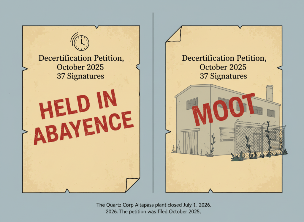 A split-panel editorial illustration in a stark, graphic style. Left panel: a weathered petition document — "Decertification Petition, October 2025, 37 Signatures" — stamped in large red letters: "HELD IN ABEYANCE." A small clock above it shows time passing, hands spinning. Right panel: the same document, now stamped again: "MOOT." Behind it, the faint outline of a shuttered industrial building — a mica processing plant — with boarded windows and a chain-link fence, overgrown at the edges. The two panels are divided by a thin vertical line. At the bottom, a single caption in small type: "The Quartz Corp Altapass plant closed July 1, 2026. The petition was filed October 2025." The mood is bureaucratic finality — not melodrama, just the quiet resolution of a process that outlasted its own purpose. Muted industrial palette: aged parchment, rust red stamps, concrete gray plant silhouette, faded institutional blue. Flat editorial illustration.