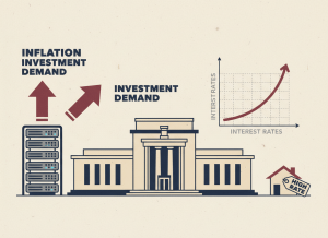 Flat, dry editorial illustration. A Federal Reserve building in the center, with a large AI server rack on one side sending upward arrows labeled "INFLATION" and "INVESTMENT DEMAND" into the building. On the other side, a graph showing interest rates climbing upward. A small house with a "HIGH RATE" price tag sits dwarfed in the corner. Muted institutional palette: navy, beige, gray, burgundy. Deadpan newspaper editorial style, no people, flat color.